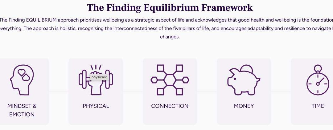 Equilibrium Framework Blog • Finding Equilibrium